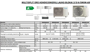 DAIKIN Multi-Split oro kondicioriauriaus išorinis blokas 2MXM40A9
